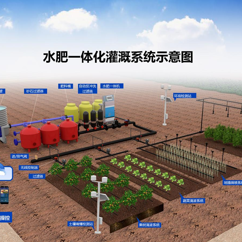 自贡市智慧农业水肥机 - 方案